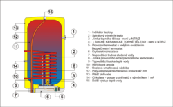 DRAŽICE kombinovaný bojler OKC 200 - 2