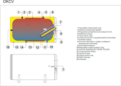 DRAŽICE kombinovaný bojler OKCV 200 P 1107408211 - 2